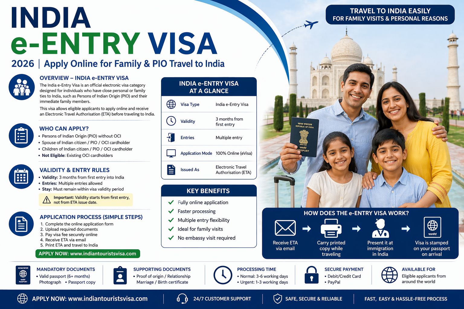 India e-Entry Visa